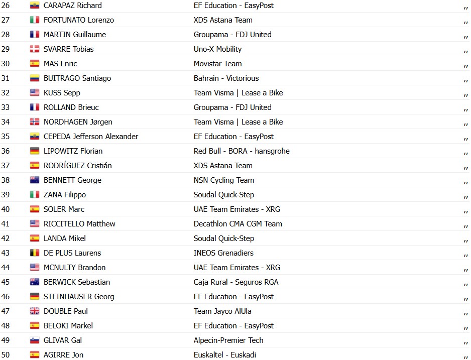 girodociclismo.com.br volta a catalunya 2026 classificacao geral apos a 1a etapa e o 1o lider confira as classificacoes de todas as categorias image 2