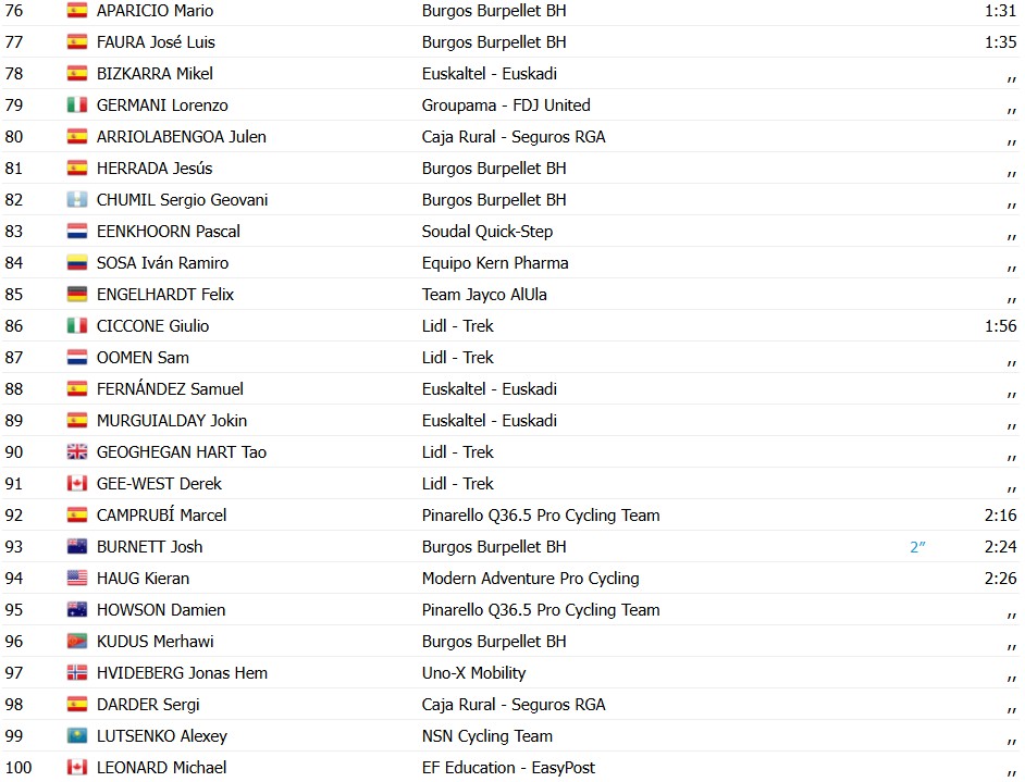 girodociclismo.com.br volta a catalunya 2026 classificacao geral apos a 1a etapa e o 1o lider confira as classificacoes de todas as categorias image 4