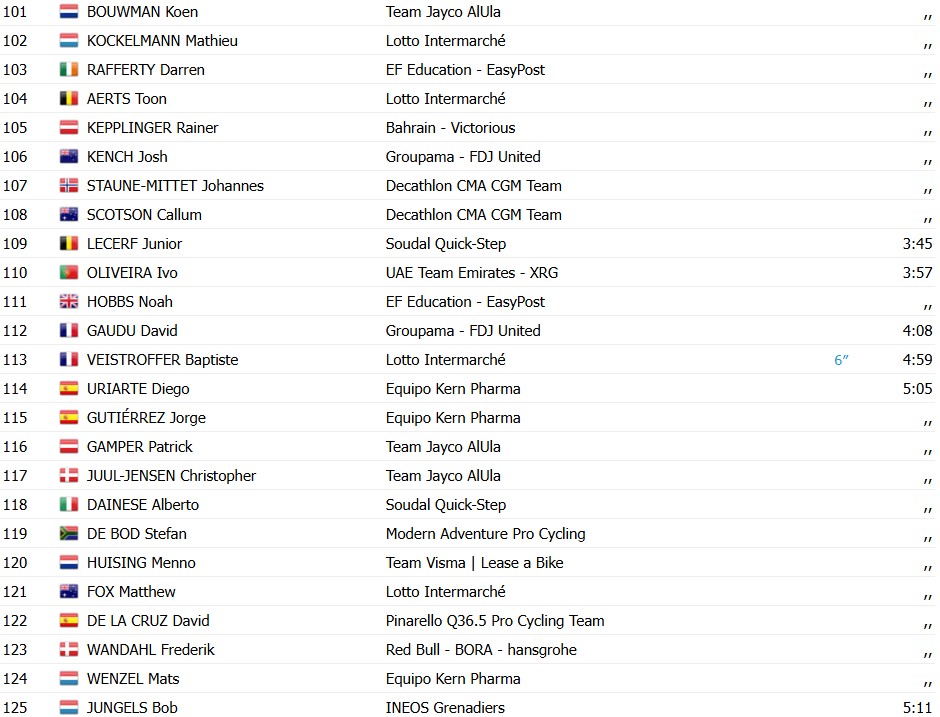 girodociclismo.com.br volta a catalunya 2026 classificacao geral apos a 1a etapa e o 1o lider confira as classificacoes de todas as categorias image 6