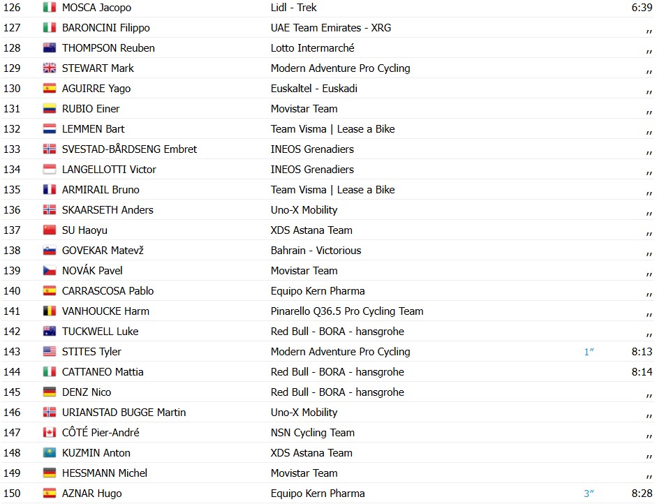 girodociclismo.com.br volta a catalunya 2026 classificacao geral apos a 1a etapa e o 1o lider confira as classificacoes de todas as categorias image 7