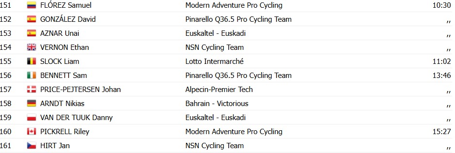 girodociclismo.com.br volta a catalunya 2026 classificacao geral apos a 1a etapa e o 1o lider confira as classificacoes de todas as categorias image 8