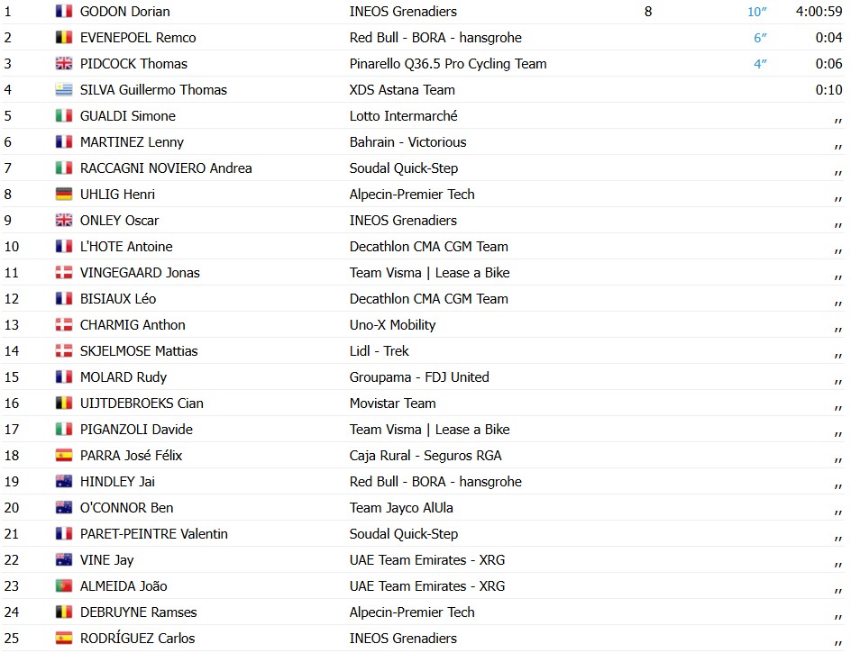 girodociclismo.com.br volta a catalunya 2026 classificacao geral apos a 1a etapa e o 1o lider confira as classificacoes de todas as categorias image