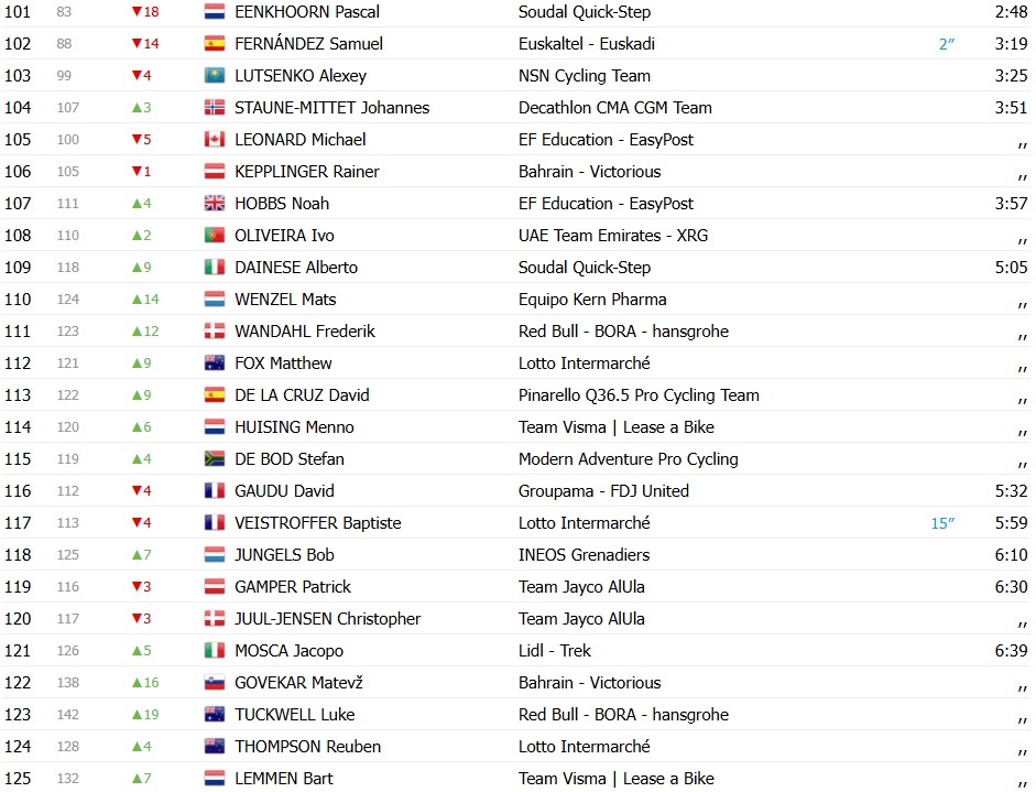 girodociclismo.com.br volta a catalunya 2026 classificacao geral apos a 2a etapa dorian godon mantem a lideranca confira as classificacoes completas image 6