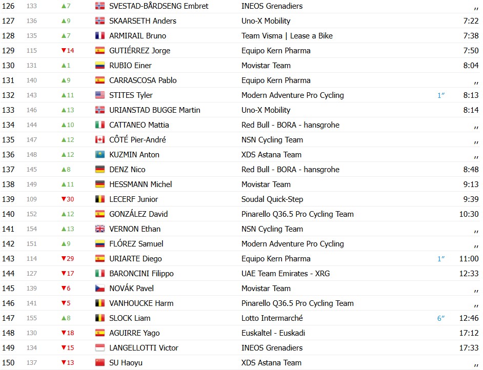 girodociclismo.com.br volta a catalunya 2026 classificacao geral apos a 2a etapa dorian godon mantem a lideranca confira as classificacoes completas image 7