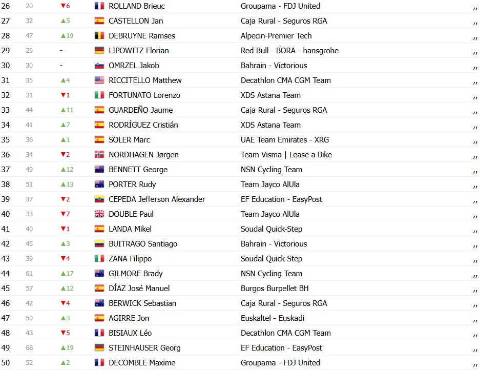 girodociclismo.com.br volta a catalunya 2026 classificacao geral apos a 3a etapa dorian godon mantem a lideranca antes de etapa decisiva confira as classificacoes completas image 1