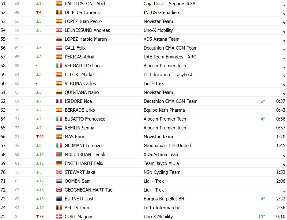 girodociclismo.com.br volta a catalunya 2026 classificacao geral apos a 3a etapa dorian godon mantem a lideranca antes de etapa decisiva confira as classificacoes completas image 2