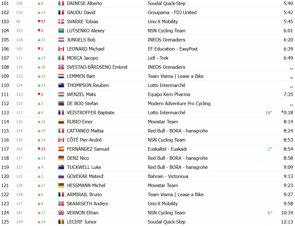 girodociclismo.com.br volta a catalunya 2026 classificacao geral apos a 3a etapa dorian godon mantem a lideranca antes de etapa decisiva confira as classificacoes completas image 4