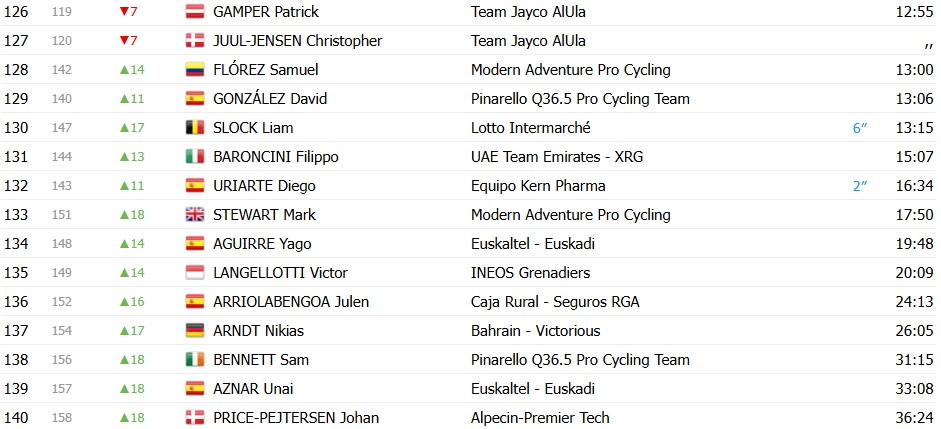 girodociclismo.com.br volta a catalunya 2026 classificacao geral apos a 3a etapa dorian godon mantem a lideranca antes de etapa decisiva confira as classificacoes completas image 5