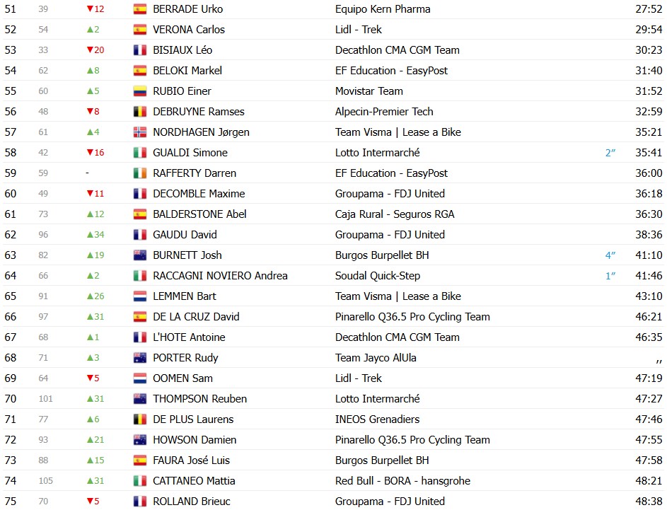 girodociclismo.com.br volta a catalunya 2026 classificacao geral apos a 6a etapa jonas vingegaard mantem a lideranca confira as classificacoes completas image 11