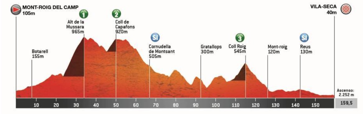 girodociclismo.com.br volta a catalunya 2026 etapa 3 mistura montanhas iniciais e possivel chegada em sprint image