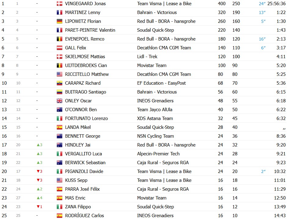 girodociclismo.com.br volta a catalunya 2026 jonas vingegaard e campeao brady gilmore vence a 7a etapa confira os resultados e a chegada image 1