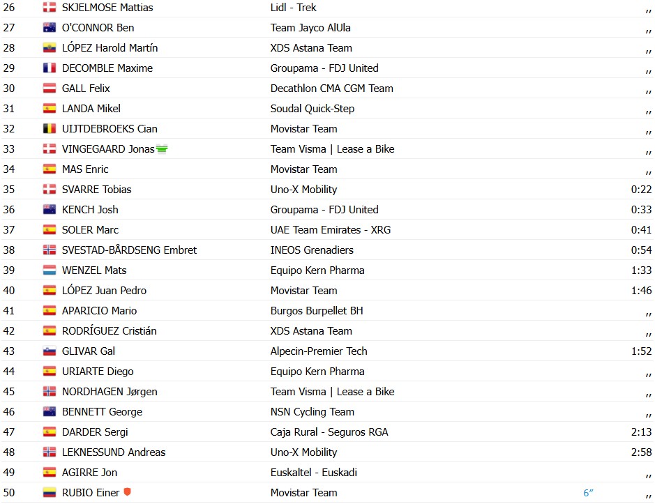 girodociclismo.com.br volta a catalunya 2026 jonas vingegaard e campeao brady gilmore vence a 7a etapa confira os resultados e a chegada image 2
