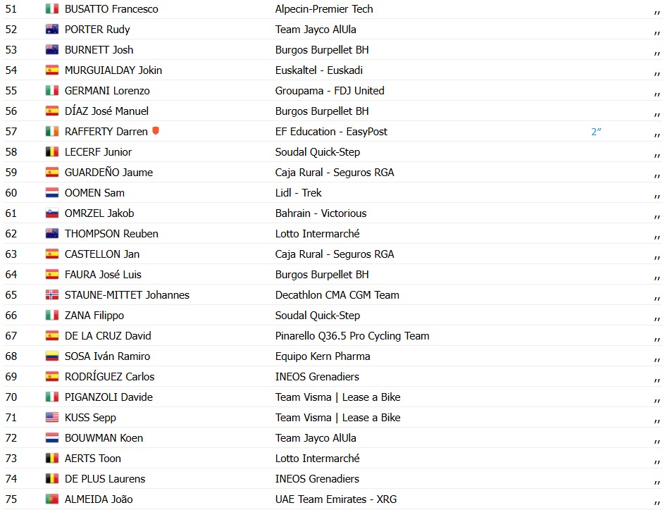 girodociclismo.com.br volta a catalunya 2026 jonas vingegaard e campeao brady gilmore vence a 7a etapa confira os resultados e a chegada image 3