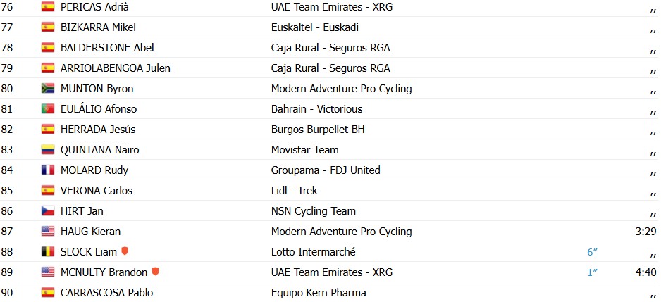girodociclismo.com.br volta a catalunya 2026 jonas vingegaard e campeao brady gilmore vence a 7a etapa confira os resultados e a chegada image 4