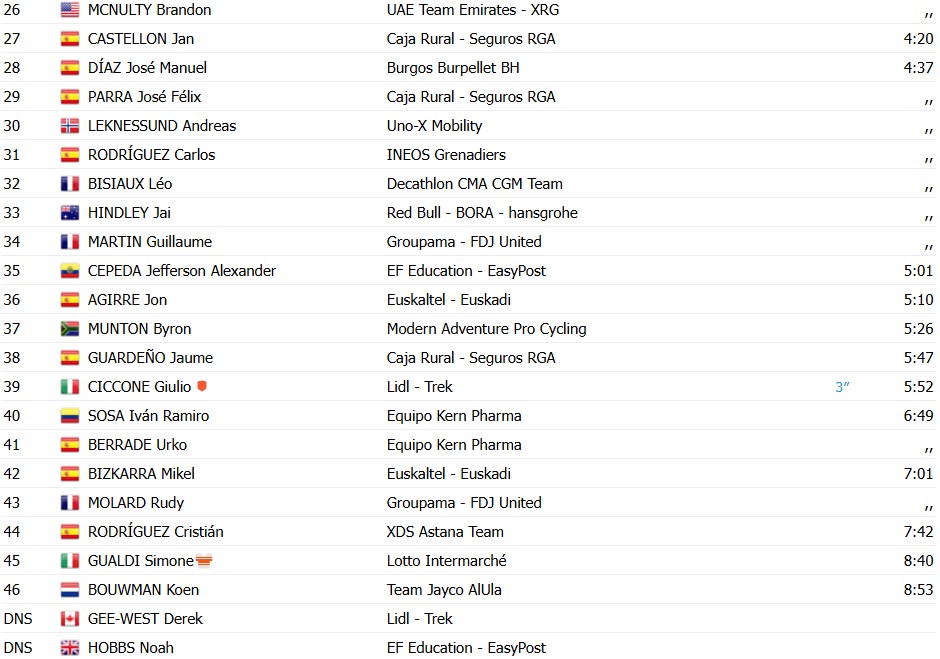 girodociclismo.com.br volta a catalunya 2026 jonas vingegaard vence a 5a etapa e assume a lideranca confira os resultados e a chegada image 33