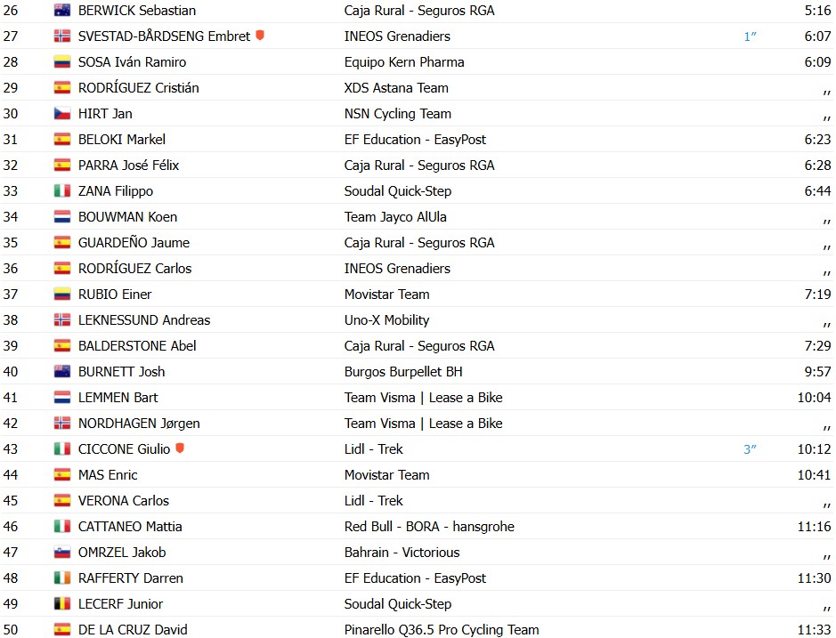 girodociclismo.com.br volta a catalunya 2026 jonas vingegaard vence a 6a etapa e amplia a lideranca confira os resultados e a chegada image 6