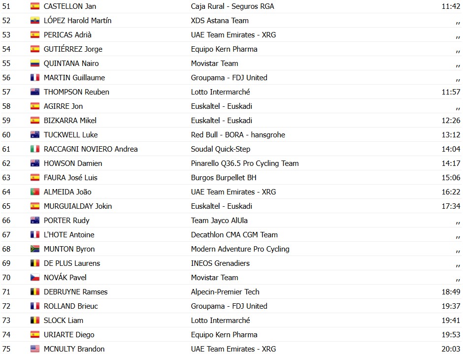 girodociclismo.com.br volta a catalunya 2026 jonas vingegaard vence a 6a etapa e amplia a lideranca confira os resultados e a chegada image 7