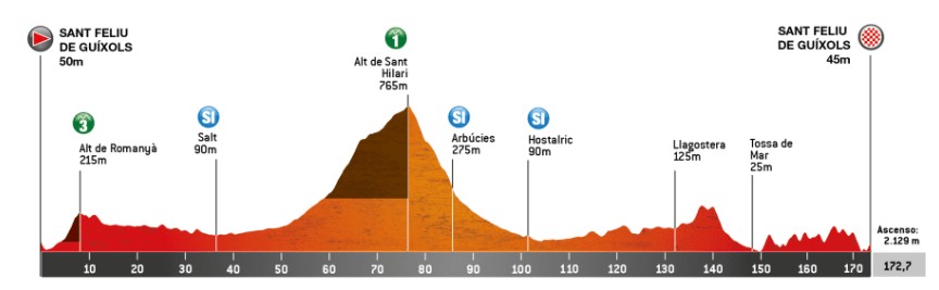 girodociclismo.com.br volta a catalunya 2026 onde assistir jonas vingegaard joao almeida e poderoso start list confira a previa da competicao image 1