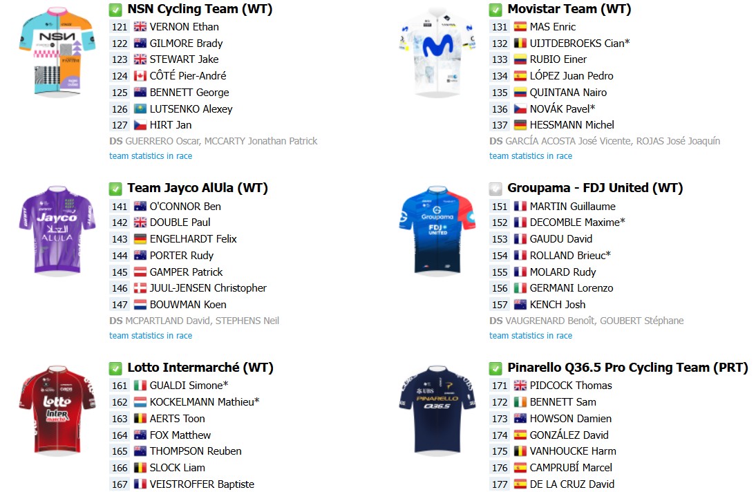 girodociclismo.com.br volta a catalunya 2026 onde assistir jonas vingegaard joao almeida e poderoso start list confira a previa da competicao image 10