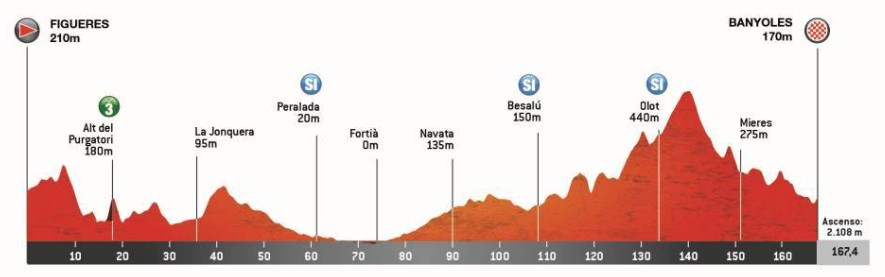 girodociclismo.com.br volta a catalunya 2026 onde assistir jonas vingegaard joao almeida e poderoso start list confira a previa da competicao image 2