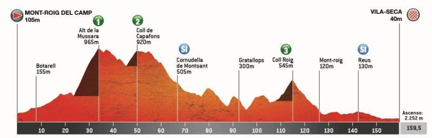 girodociclismo.com.br volta a catalunya 2026 onde assistir jonas vingegaard joao almeida e poderoso start list confira a previa da competicao image 3
