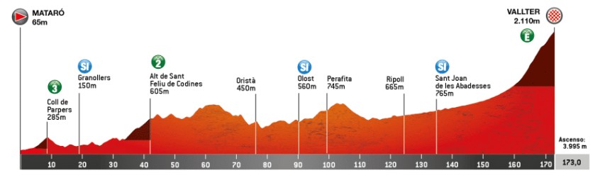 girodociclismo.com.br volta a catalunya 2026 onde assistir jonas vingegaard joao almeida e poderoso start list confira a previa da competicao image 4
