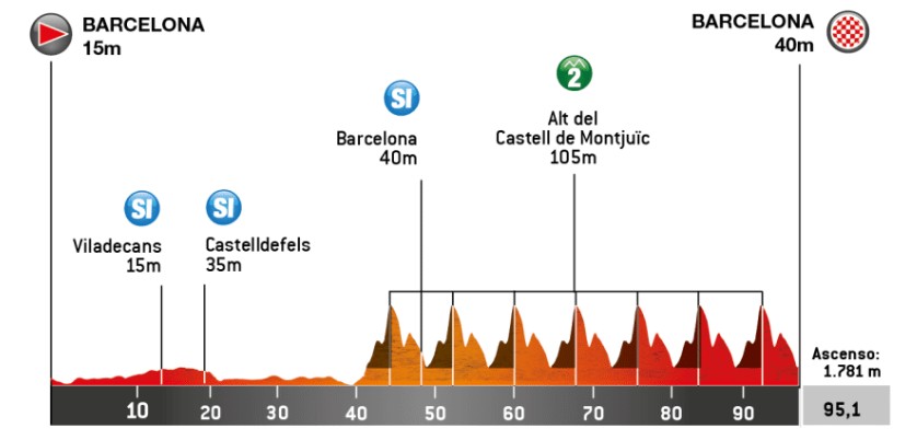 girodociclismo.com.br volta a catalunya 2026 onde assistir jonas vingegaard joao almeida e poderoso start list confira a previa da competicao image 7