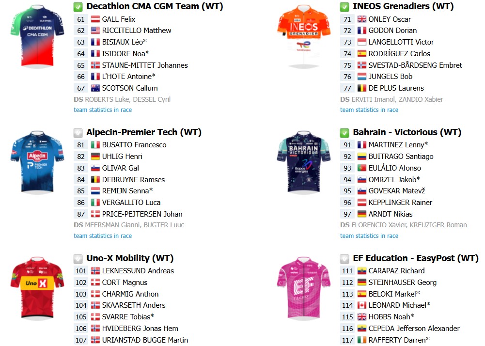 girodociclismo.com.br volta a catalunya 2026 onde assistir jonas vingegaard joao almeida e poderoso start list confira a previa da competicao image 9
