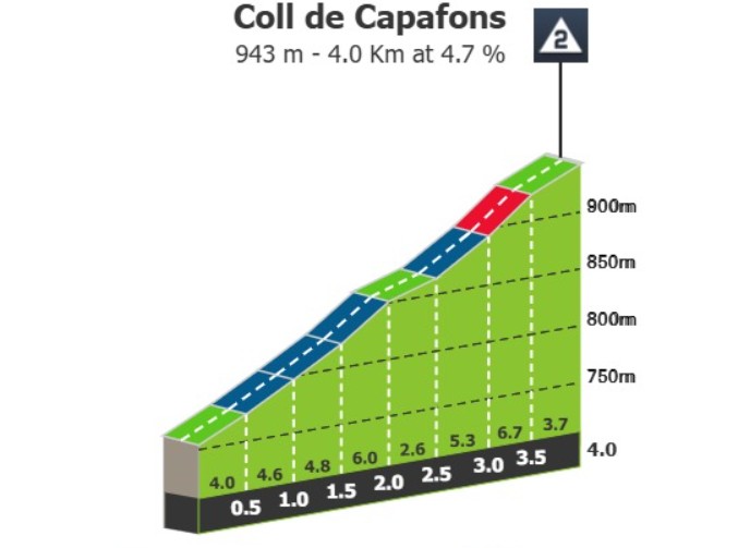 girodociclismo.com.br volta a catalunya 2026 previa da 3a etapa montanhas iniciais desafiarao o pelotao nesta quarta feira image