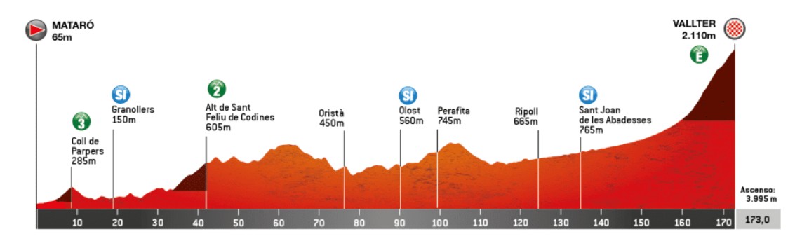 Volta a Catalunya 2026: Prévia da 4ª etapa, montanha onde Tadej Pogacar bate recorde desafiará candidatos à Classificação Geral 2 girodociclismo.com.br volta a catalunya 2026 previa da 4a etapa a desafiadora vallter 2000 deve provocar grandes diferencas de tempo image 1