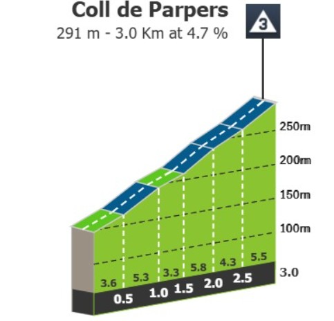 Volta a Catalunya 2026: Prévia da 4ª etapa, montanha onde Tadej Pogacar bate recorde desafiará candidatos à Classificação Geral 3 girodociclismo.com.br volta a catalunya 2026 previa da 4a etapa a desafiadora vallter 2000 deve provocar grandes diferencas de tempo image