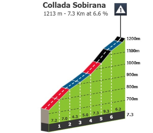 girodociclismo.com.br volta a catalunya 2026 previa da 5a etapa 1a chegada ao alto deve registrar grandes diferencas de tempo image 4