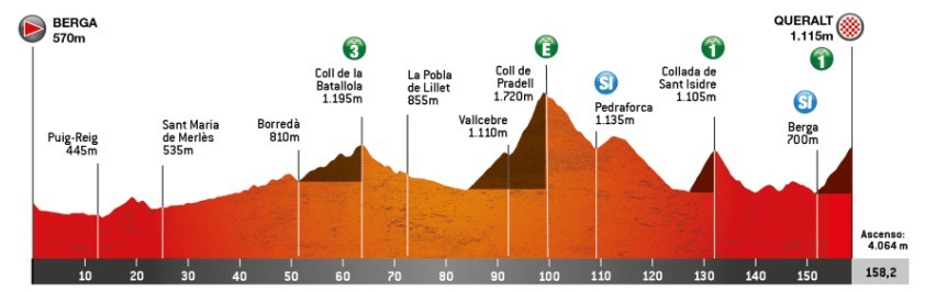 Volta a Catalunya 2026: Prévia da 6ª etapa, Jonas Vingegaard será desafiado em 4 montanhas categorizadas e mais uma chegada ao alto 2 girodociclismo.com.br volta a catalunya 2026 previa da 6a etapa 5 montanhas categorizadas prometem grandes mudancas na classificacao geral image