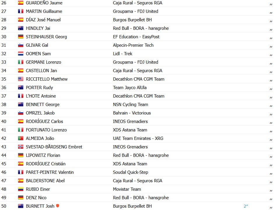 girodociclismo.com.br volta a catalunya 2026 resultados da 3a etapa vence no sprint assista a chegada image 15