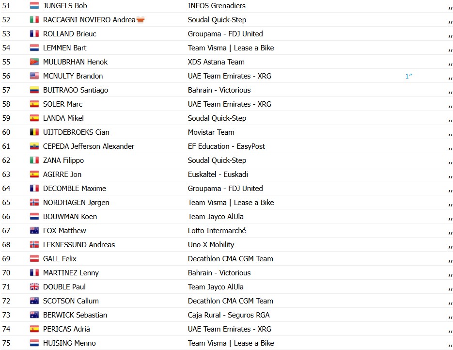 girodociclismo.com.br volta a catalunya 2026 resultados da 3a etapa vence no sprint assista a chegada image 16