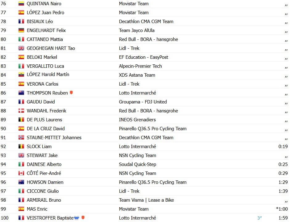 girodociclismo.com.br volta a catalunya 2026 resultados da 3a etapa vence no sprint assista a chegada image 17