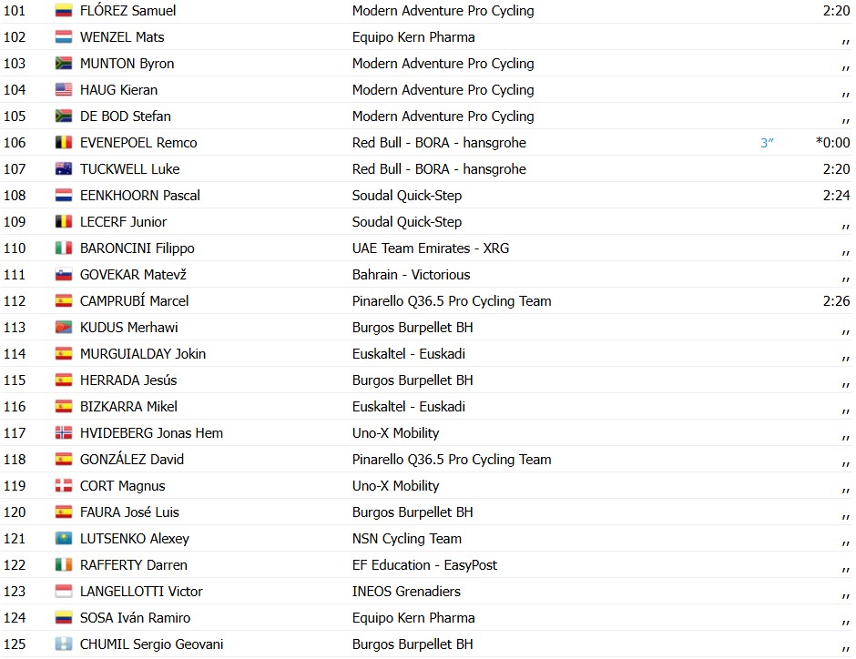 girodociclismo.com.br volta a catalunya 2026 resultados da 3a etapa vence no sprint assista a chegada image 18