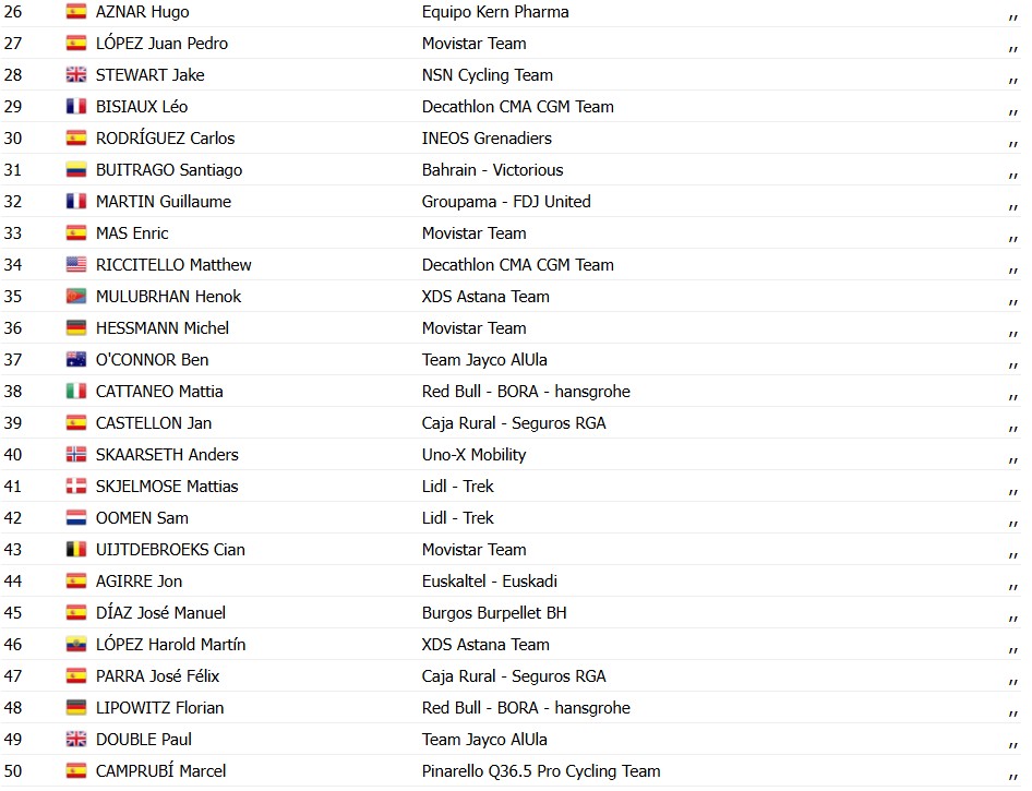 girodociclismo.com.br volta a catalunya 2026 resultados da 4a etapa ethan vernon bate etapa no sprint assista a chegada image 5