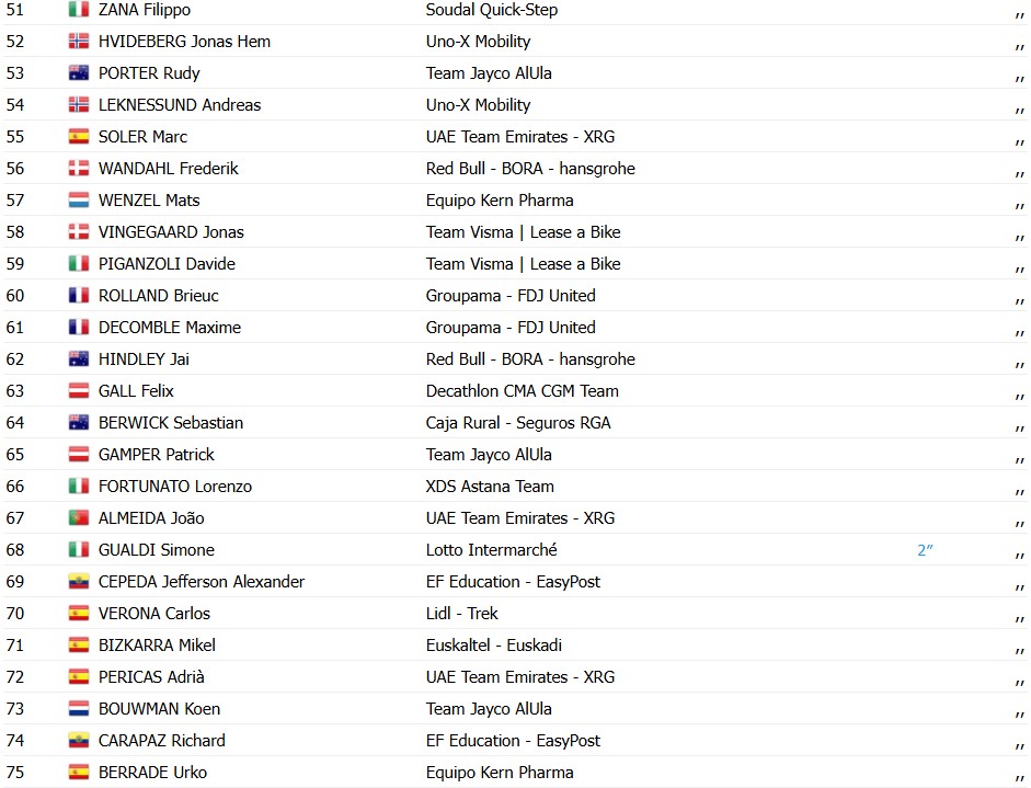 girodociclismo.com.br volta a catalunya 2026 resultados da 4a etapa ethan vernon bate etapa no sprint assista a chegada image 6