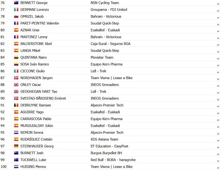 girodociclismo.com.br volta a catalunya 2026 resultados da 4a etapa ethan vernon bate etapa no sprint assista a chegada image 7