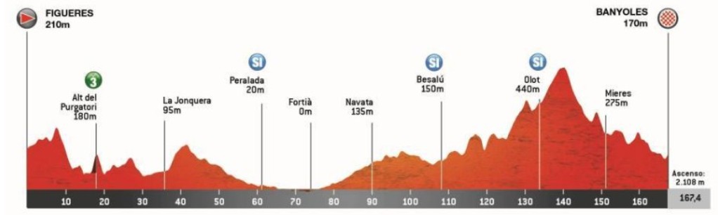 girodociclismo.com.br volta a catalunya 2026 vence a 2a etapa confira os resultados e a chegada image 1