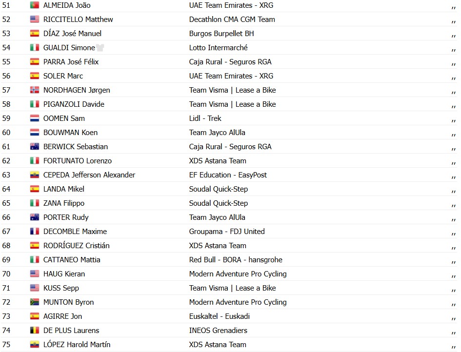 girodociclismo.com.br volta a catalunya 2026 vence a 2a etapa confira os resultados e a chegada image 25