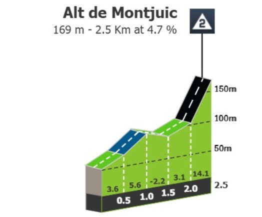 girodociclismo.com.br volta a catalunya chega ao desfecho com etapa decisiva em barcelona image 1