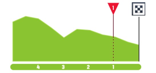 girodociclismo.com.br volta a catalunya chega ao desfecho com etapa decisiva em barcelona image 2