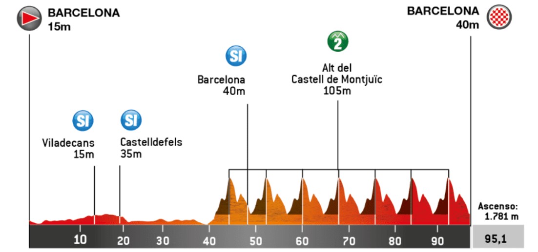 girodociclismo.com.br volta a catalunya chega ao desfecho com etapa decisiva em barcelona image