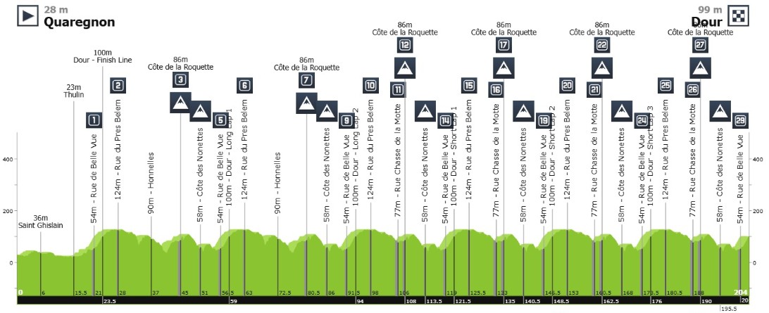 girodociclismo.com.br wout van aert vence a ename samyn classic confira os resultados e a chegada image