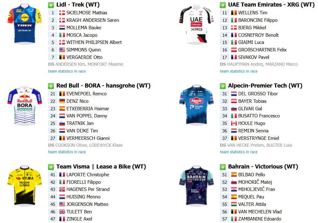 Amstel Gold Race 2026: onde assistir ao vivo, confira o start list final com a numeração dos ciclistas e a prévia da prova 3 girodociclismo.com.br amstel gold race 2026 onde assistir ao vivo confira o start list final com a numeracao dos ciclistas e a previa da prova image 1