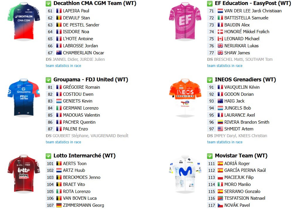 Amstel Gold Race 2026: onde assistir ao vivo, confira o start list final com a numeração dos ciclistas e a prévia da prova 4 girodociclismo.com.br amstel gold race 2026 onde assistir ao vivo confira o start list final com a numeracao dos ciclistas e a previa da prova image 2