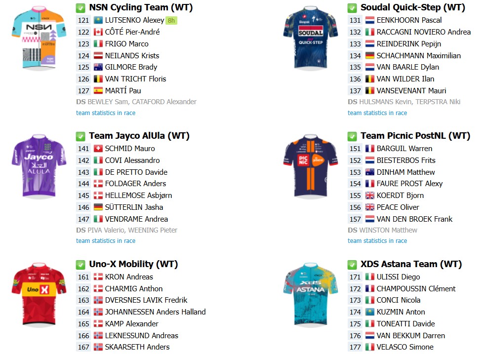 Amstel Gold Race 2026: onde assistir ao vivo, confira o start list final com a numeração dos ciclistas e a prévia da prova 5 girodociclismo.com.br amstel gold race 2026 onde assistir ao vivo confira o start list final com a numeracao dos ciclistas e a previa da prova image 3
