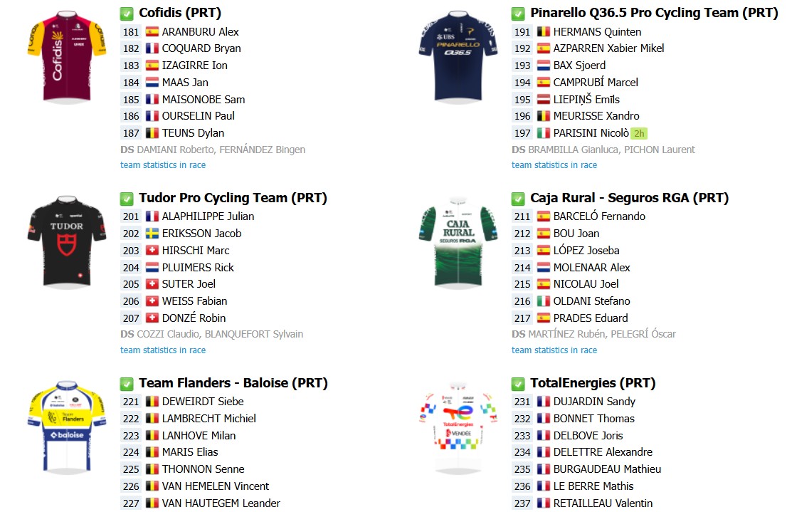 Amstel Gold Race 2026: onde assistir ao vivo, confira o start list final com a numeração dos ciclistas e a prévia da prova 6 girodociclismo.com.br amstel gold race 2026 onde assistir ao vivo confira o start list final com a numeracao dos ciclistas e a previa da prova image 4